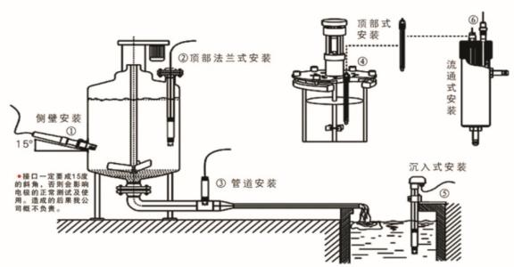 水質儀表安裝方式.jpg
